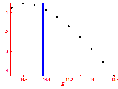 Strength function log